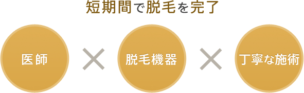 短期間で脱毛を完了 医師×脱毛機器×丁寧な施術