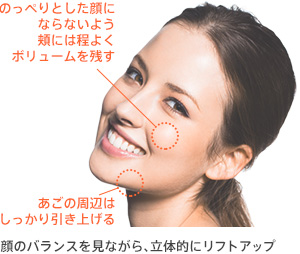 のっぺりとした顔にならないよう頬には程よくボリュームを残す。あごの周辺はしっかり引き上げる。顔のバランスを見ながら、立体的にリフトアップ。