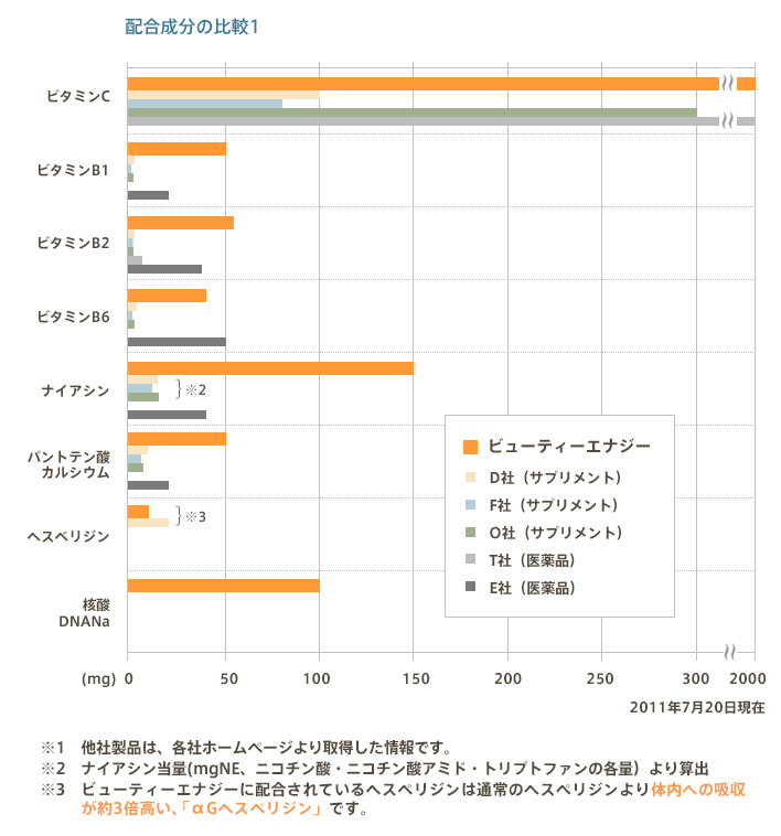 ビタミングラフ1