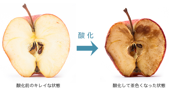 酸化前のキレイな状態のりんご、酸化して茶色くなった状態のりんご