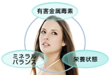毛髪ミネラル検査 毛髪再生外来 Aga 女性の薄毛治療 美容整形 美容外科 美容皮膚科なら聖心美容クリニック 毛髪ミネラル検査 毛髪再生外来 Aga 女性の薄毛治療 美容整形 美容外科 美容皮膚科なら聖心美容クリニック
