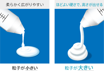 柔らかく広がりやすい=粒子が小さい。ほどよい硬さで、高さが出せる=粒子が大きい。