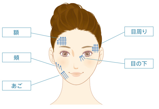 適応部位 額 頬 あご 目周り 目の下