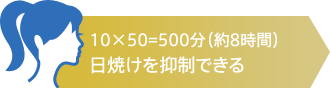 10×50＝500分（約8時間）日焼けを抑制できる