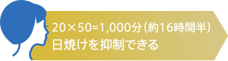 20×50＝1,000分（約16時間半）日焼けを抑制できる