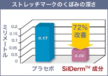 ストレッチマークのくぼみの深さ