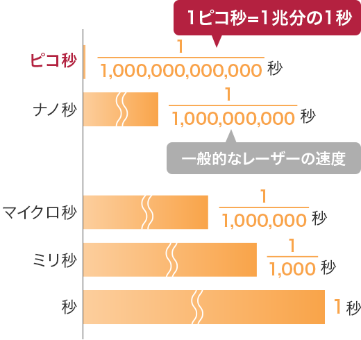 ピコレーザー ほうれい線やしわにおすすめの施術一覧 美容整形