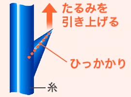 たるみを引き上げる ひっかかり 糸