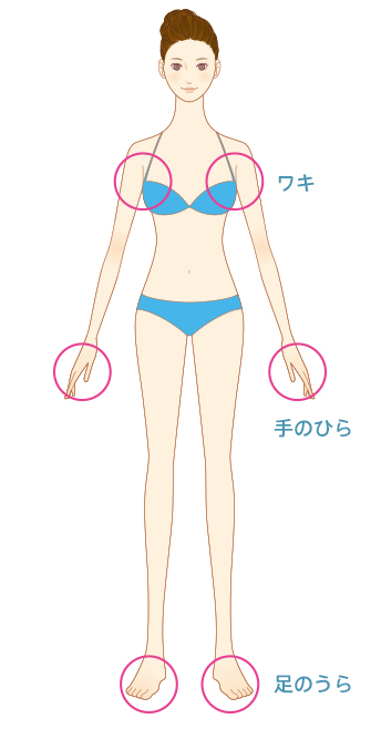 ワキ、手のひら、足のうら