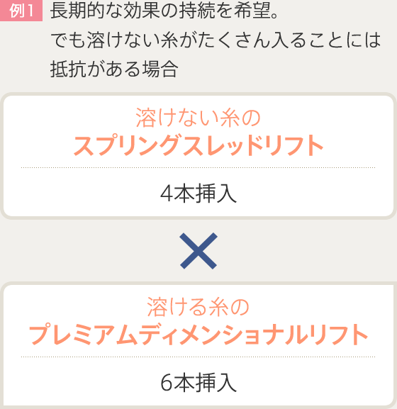 例1:長期的な効果の持続を希望。でも溶けない糸がたくさん入ることには抵抗がある場合