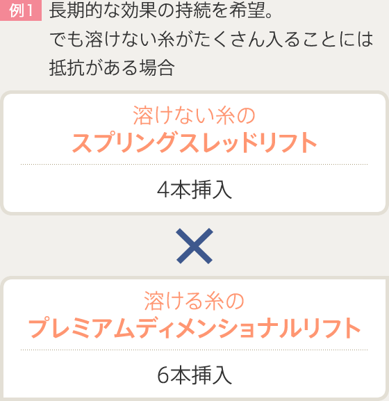 例1：長期的な効果の持続を希望。でも溶けない糸がたくさん入ることには抵抗がある場合