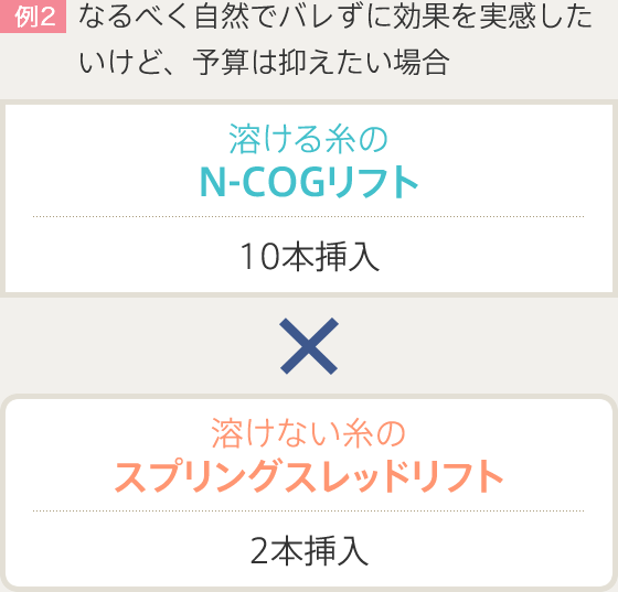 例2：なるべく自然でバレずに効果を実感したいけど、予算は抑えたい場合