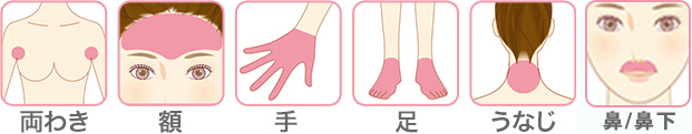 両わき、額、手、足、うなじ、鼻、鼻下