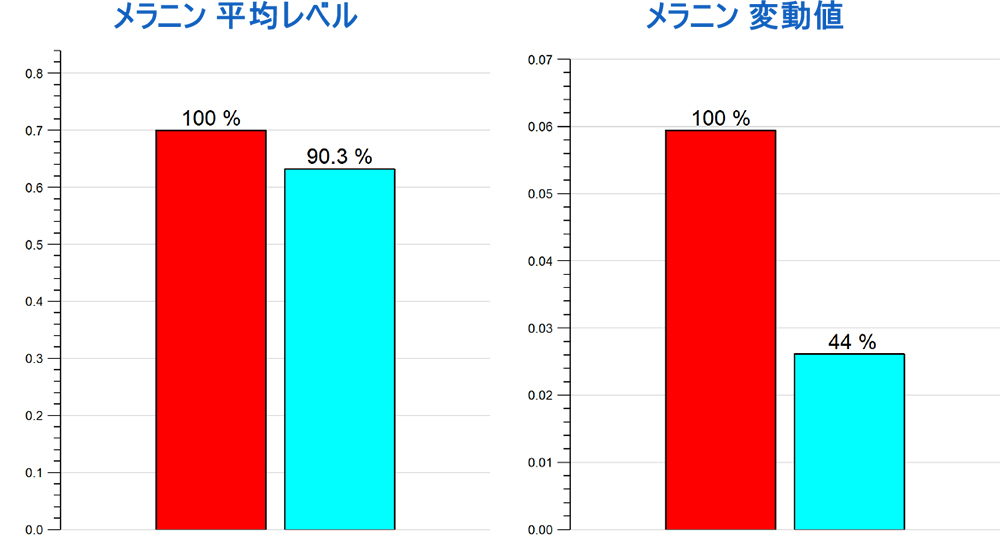 メラニンモード使用例（頬のシミ処置後Before・After）