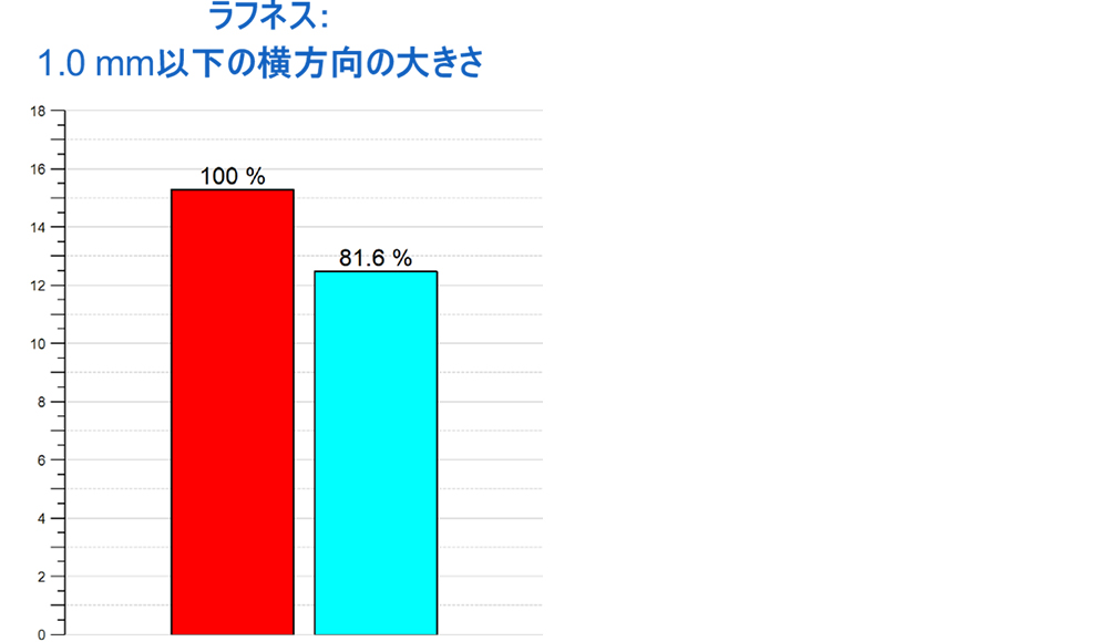 テクスチャーモード使用例（頬の凹凸Before・After）