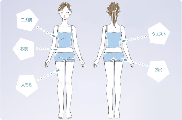 適応部位：二の腕、お腹、太もも、ウエスト、お尻