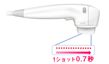 照射時間は約5分！