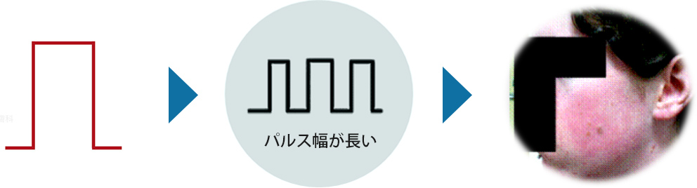 パルス幅が長い