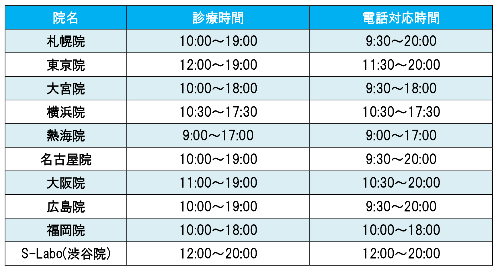 診療時間短縮一覧表