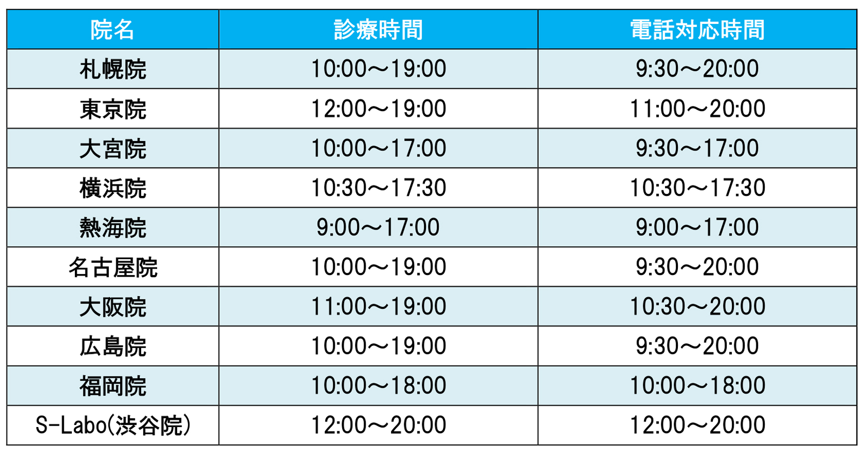 診療時間短縮一覧表