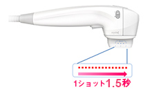 照射時間は約10分！