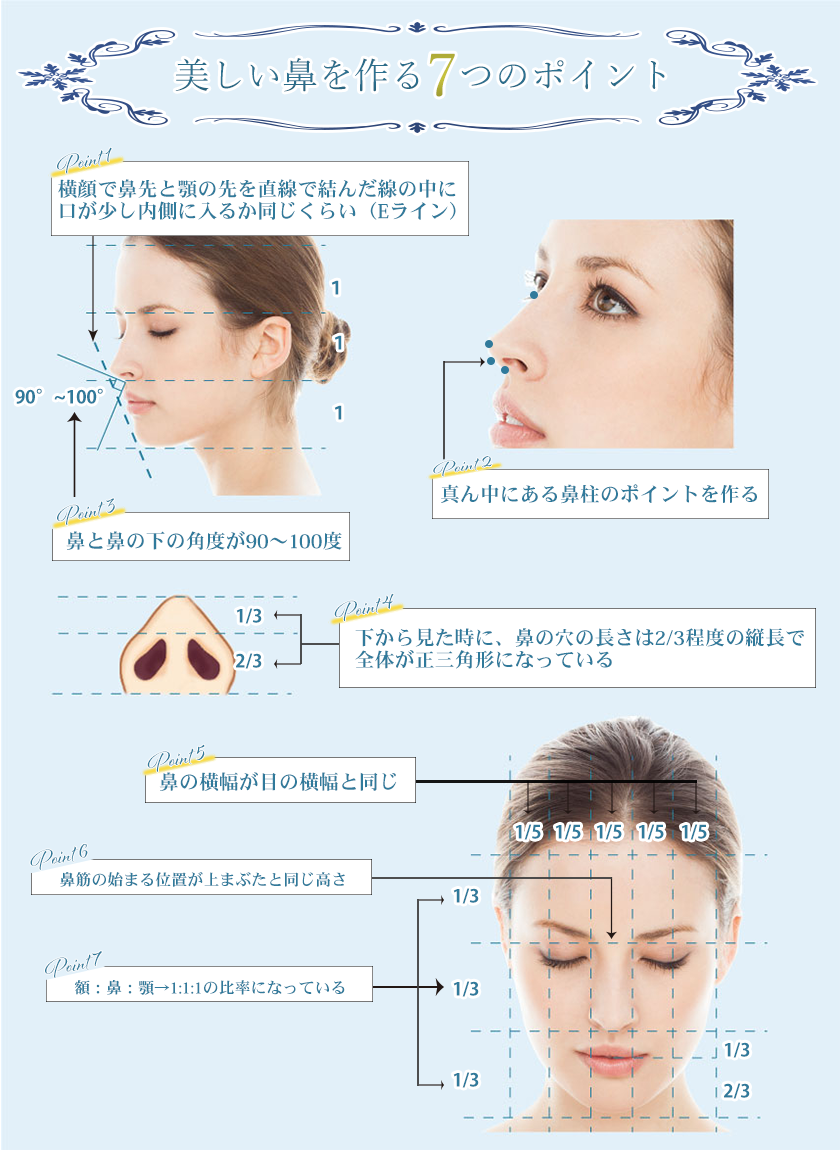鼻の整形 施術一覧 美容整形 美容外科なら聖心美容クリニック 鼻の整形 施術一覧 美容整形 美容外科なら聖心美容クリニック