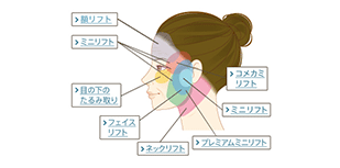 外科