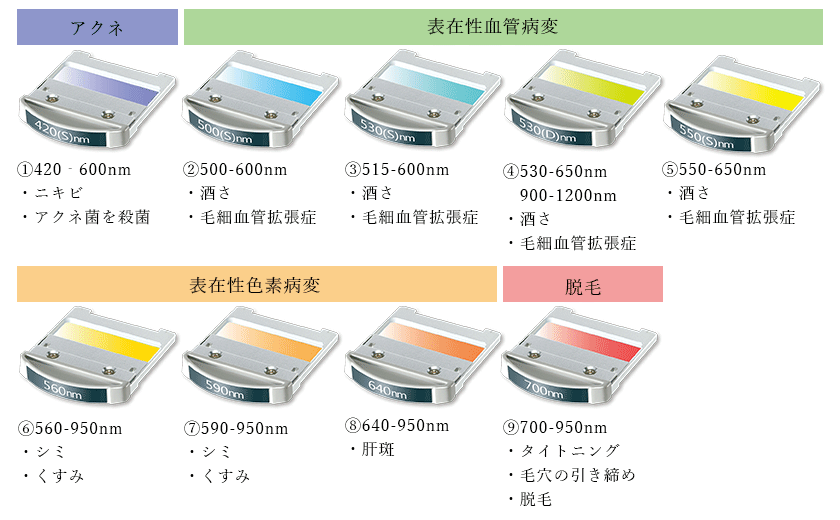 9種類のフィルター