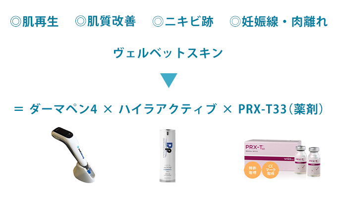 ◎エイジングケア ◎肌質改善 ◎ニキビ跡 ◎妊娠線・肉離れ→ヴェルベットスキン＝ダーマペン4×ハイラアクティブ×PRX-T33（薬剤）