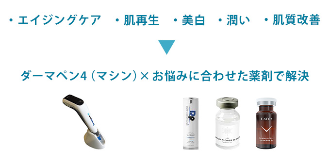 ダーマペン4（マシン）×お悩みに合わせた薬剤で解決！