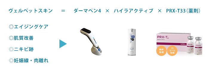 ◎エイジングケア ◎肌質改善 ◎ニキビ跡 ◎妊娠線・肉離れ→ヴェルベットスキン＝ダーマペン4×ハイラアクティブ×PRX-T33（薬剤）