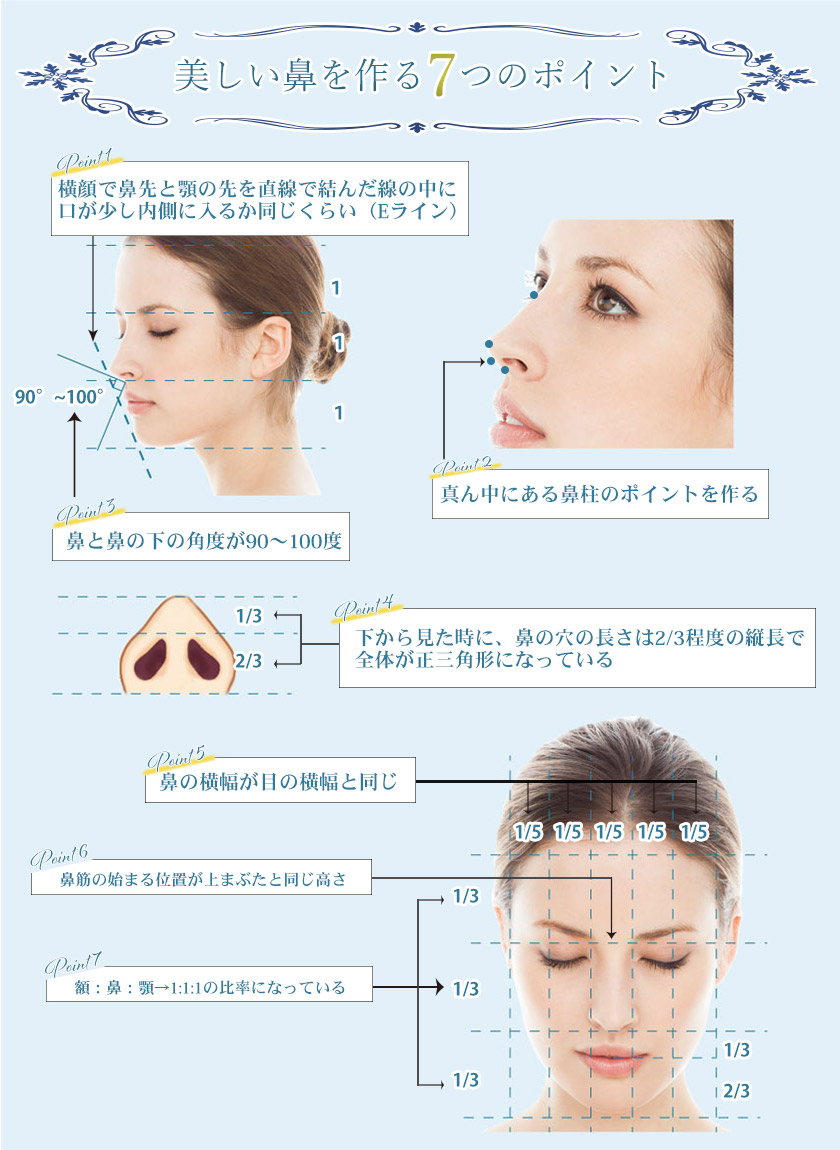 鼻整形はなぜ顔全体のバランスを気にするの？