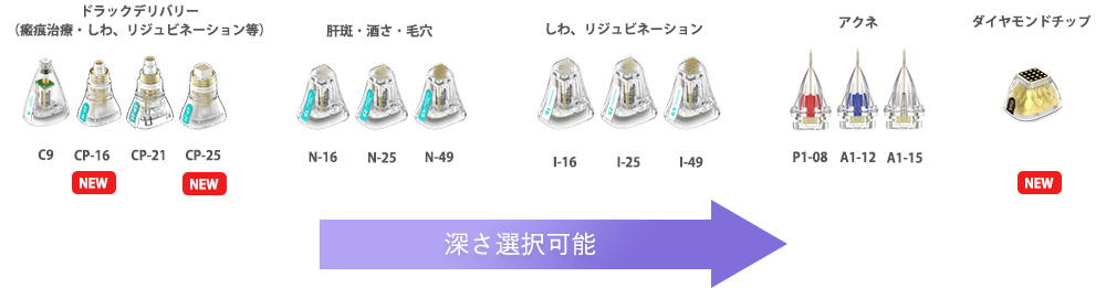 バリエーションの多いチップ：ドラッグデリバリー（瘢痕治療・しわ、リジュビネーション等）、肝斑・酒さ・毛穴、しわ、リジュビネーション、アクネ、ダイヤモンドチップ　深さ選択可能