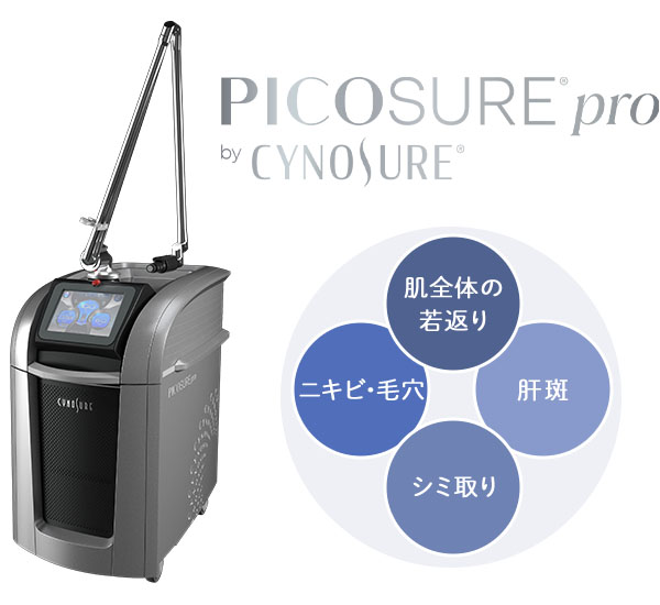 PICOSURE ®pro（ピコシュアプロ）