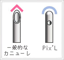 一般的なカニューレ、pix'Lの先端の違い