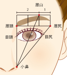 最適なデザインをご提案