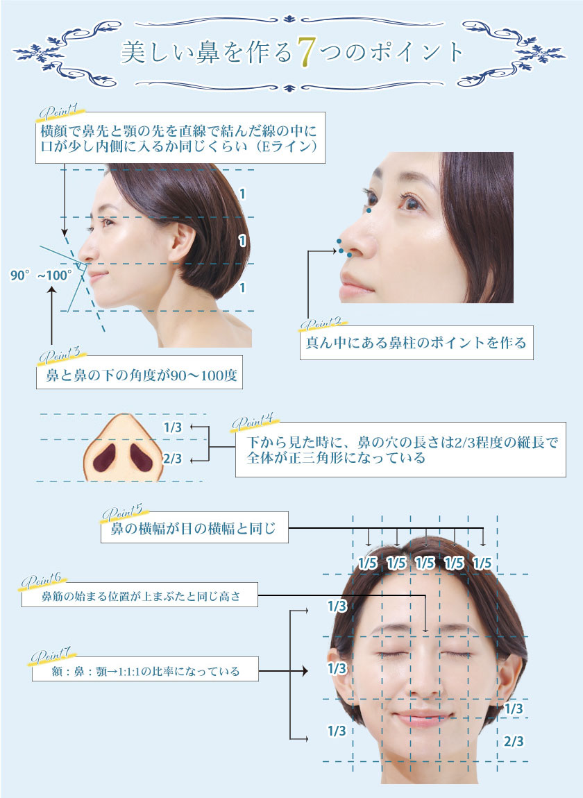 鼻整形はなぜ顔全体のバランスを気にするの？