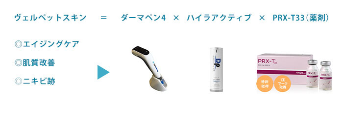 ヴェルベットスキン＝ダーマペン4×ハイラアクティブ×PRX-T33（薬剤）