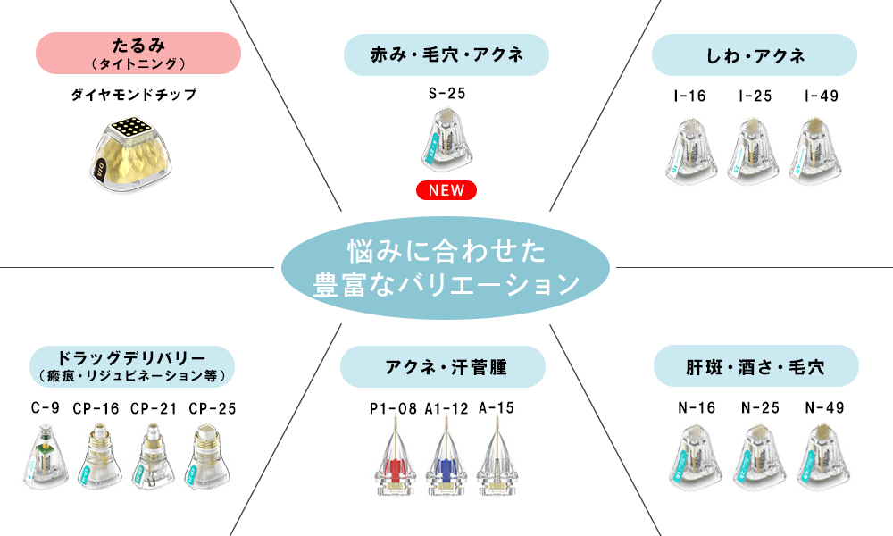 豊富なチップの種類