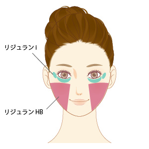 リジュラン注射の働き