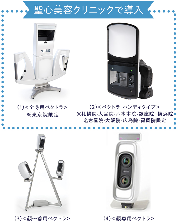 (1)全身用、(2)ハンディタイプ、(3)顔～首用、（4）顔専用の4機種