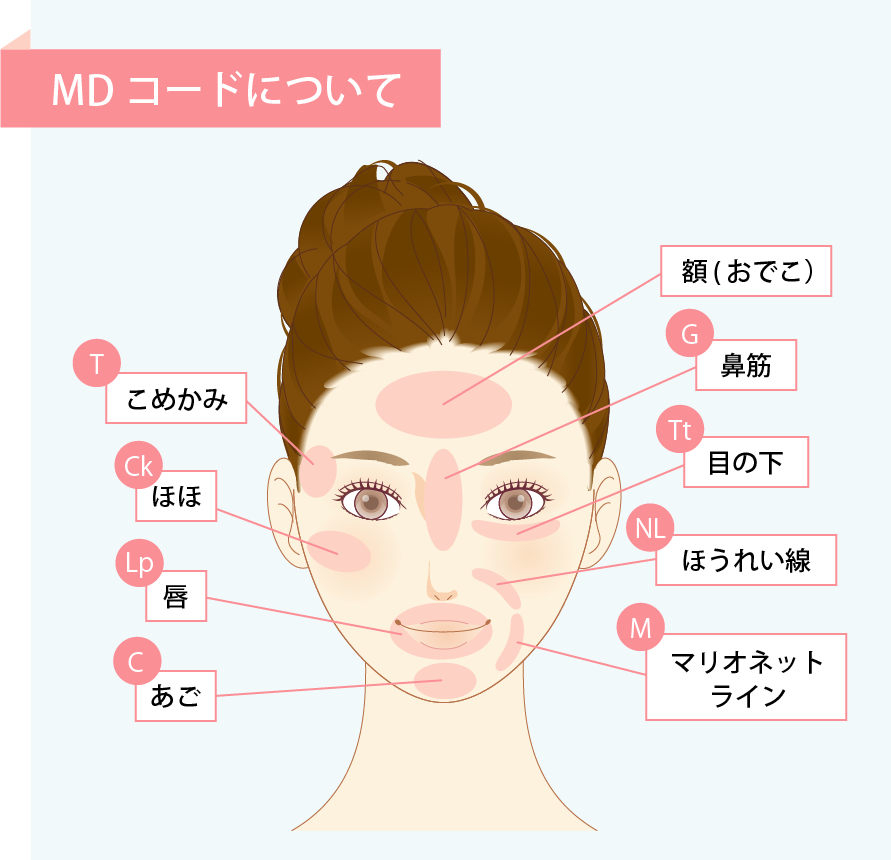 MDコード一覧