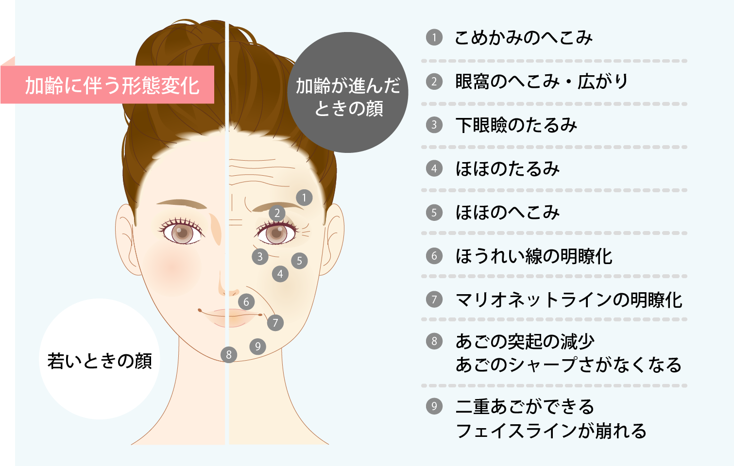 改善可能部位一覧