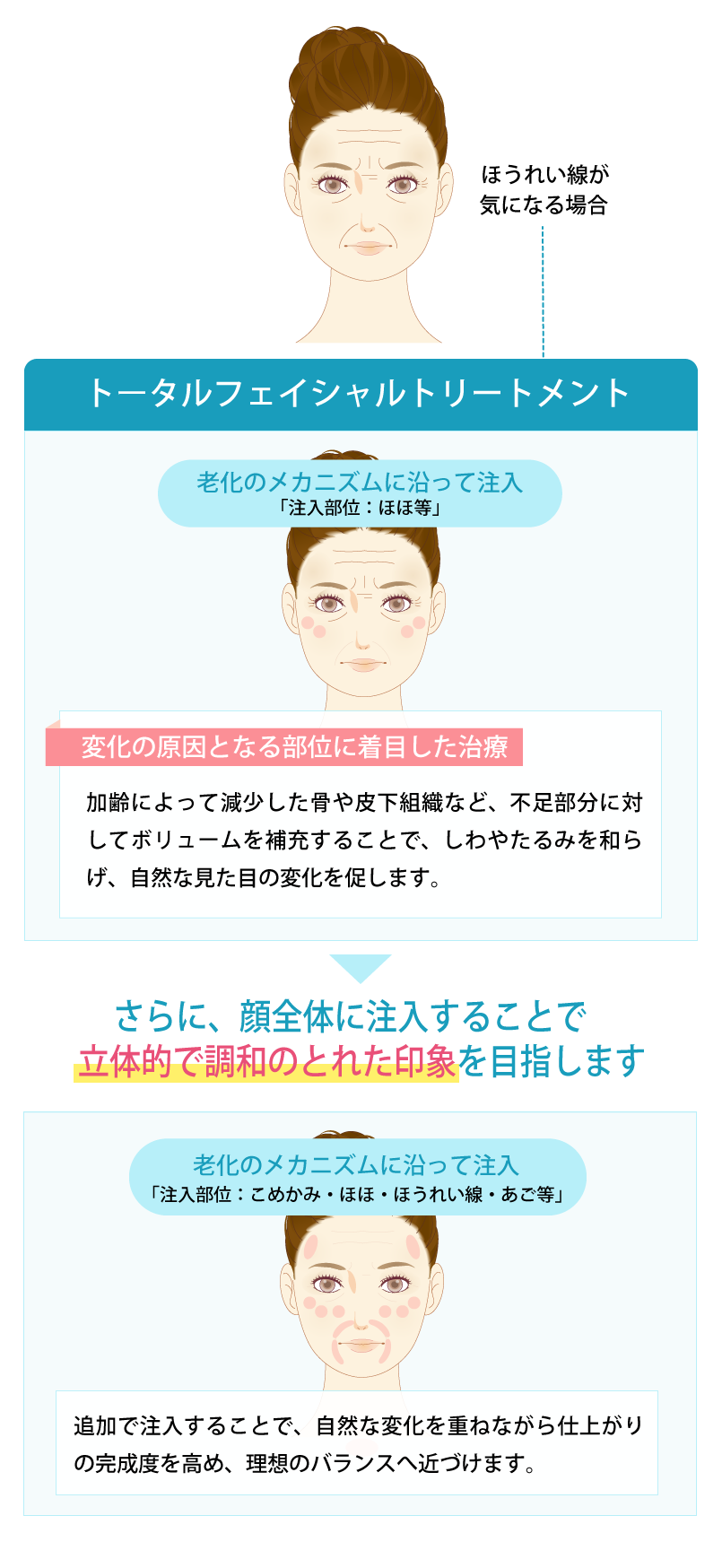 トータルフェイシャルトリートメント