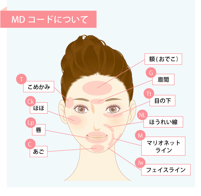 MDコード一覧