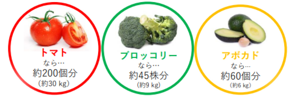 トマトやブロッコリーなどの食品にも含まれているNMN