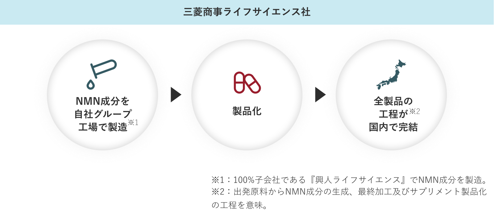 三菱商事ライフサイエンス社