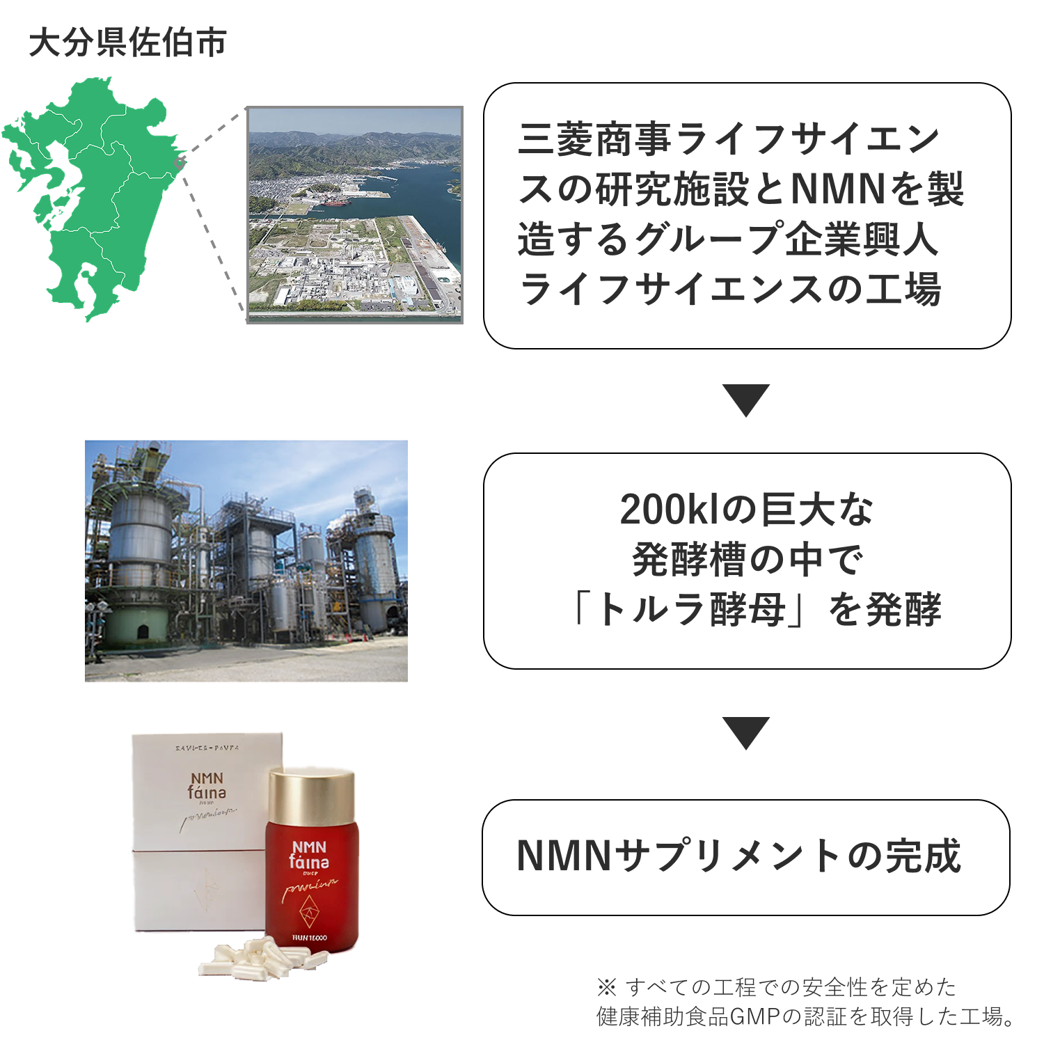 日本国内での徹底した品質管理
