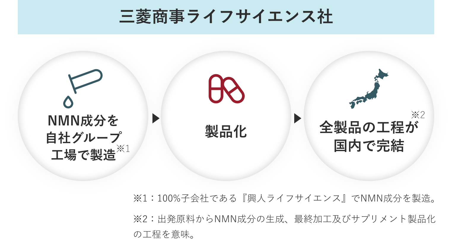 三菱商事ライフサイエンス社