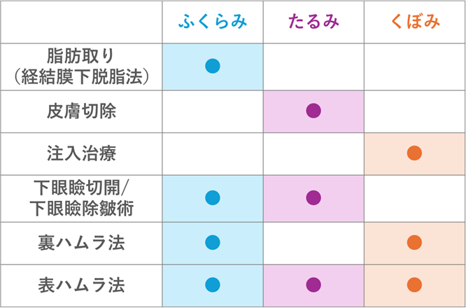 目の下のたるみの原因ごとに効果的な施術方法
